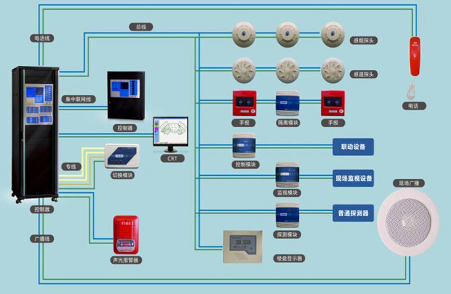 消防報警系統(tǒng)方案設計流程圖